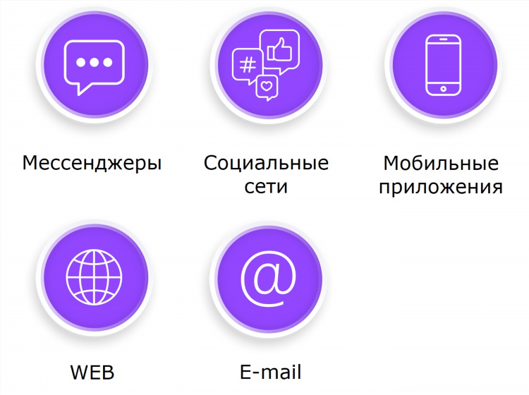 Чат для общения онлайн
