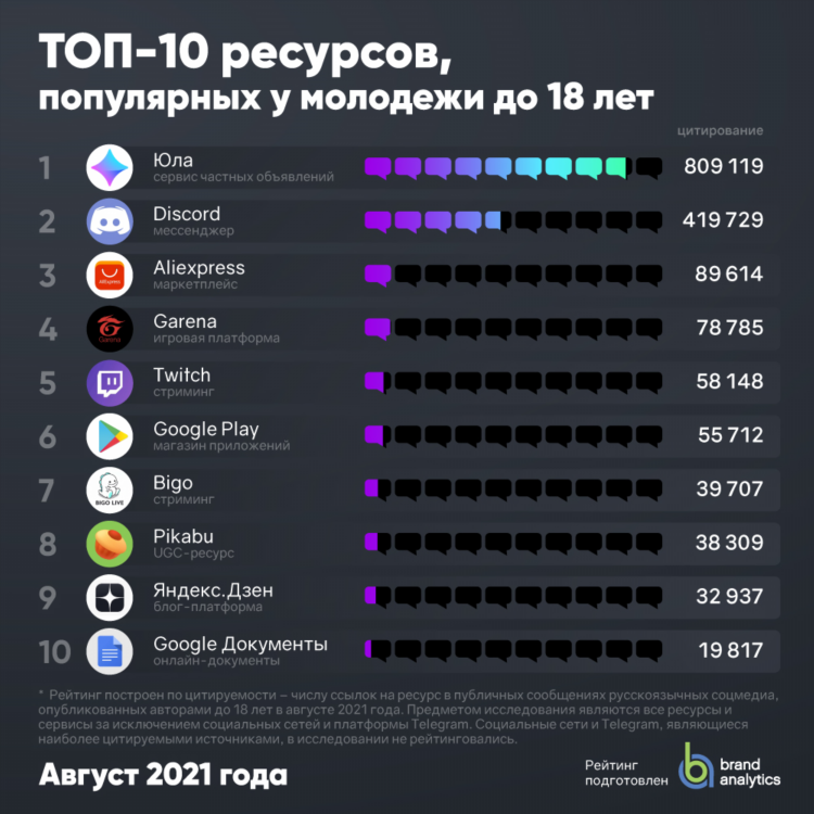 Чаты знакомств для подростков
