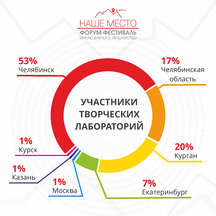 Где знакомится молодежь
