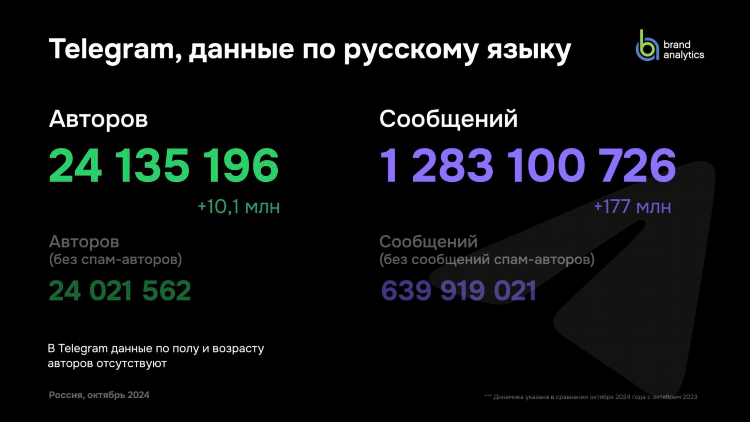 Юные девушки телеграмм