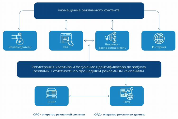 Какие сайты знакомств работают в россии в 2024