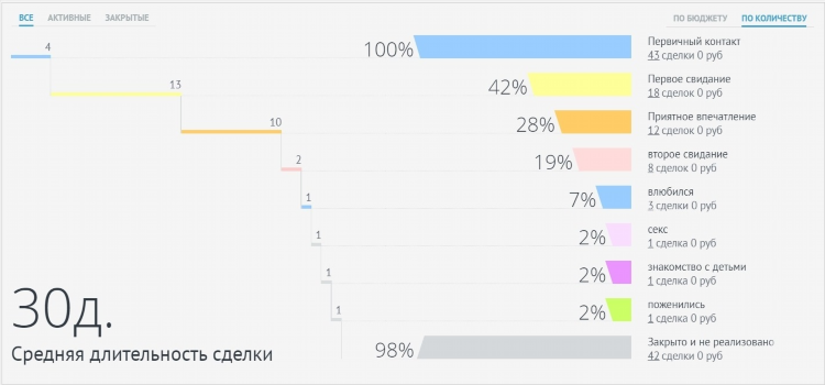 Mail поиск знакомства