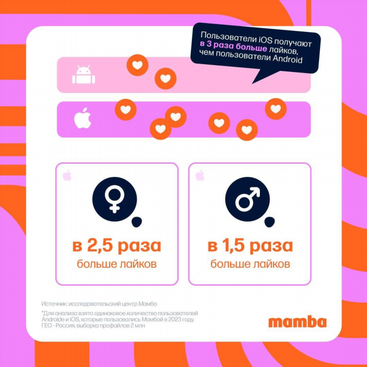 Mamba отзывы о сайте знакомств
