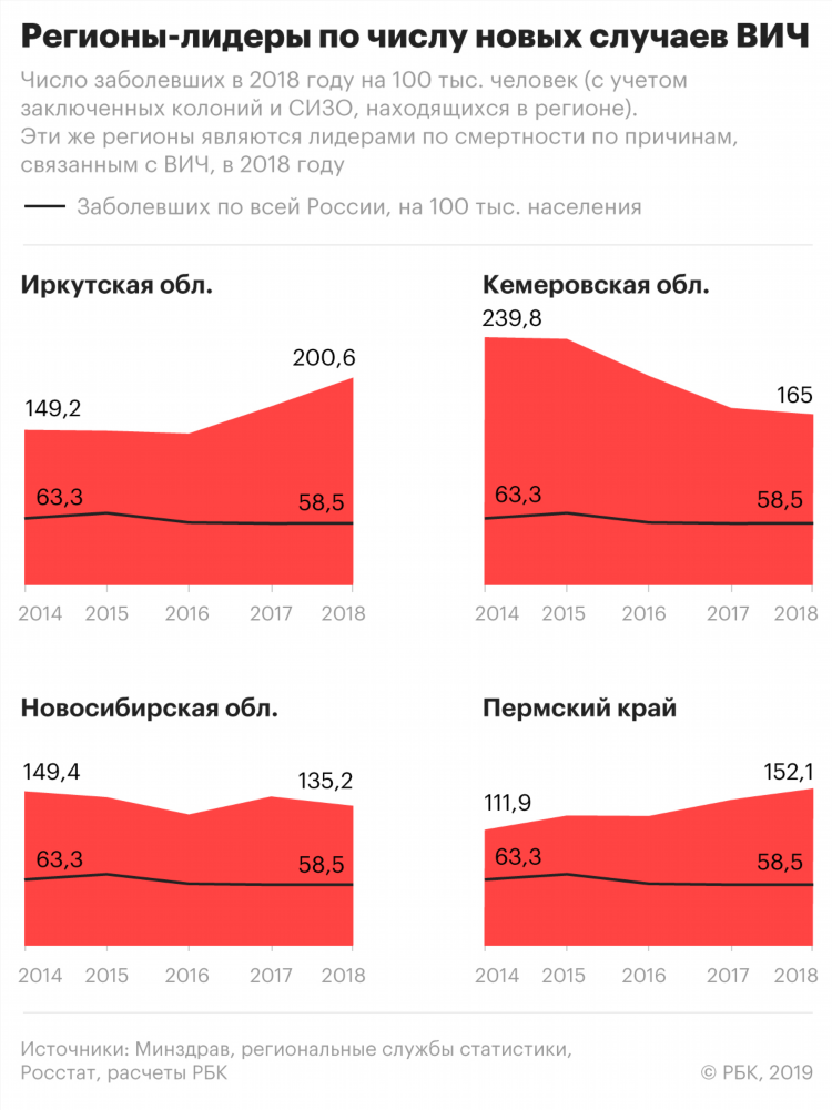 Мир плюс сайт знакомств с вич