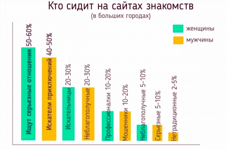 На каких сайтах лучше знакомиться