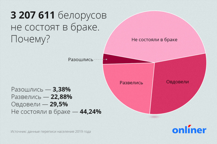 Одинокие женщины от 40 до 50 хотят познакомиться