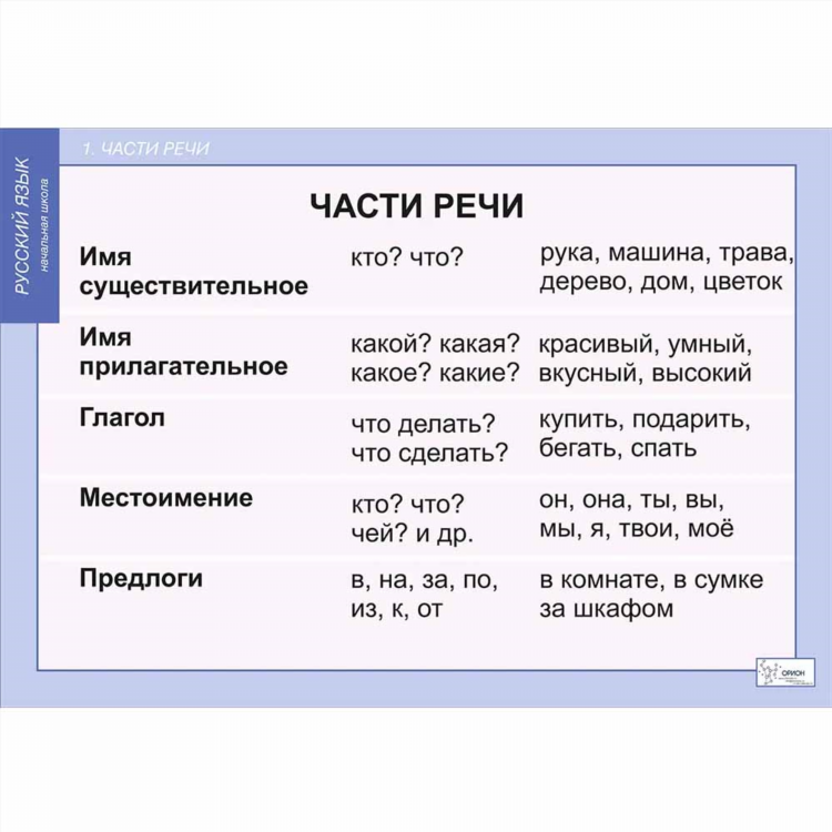 Памятка как найти корень слова