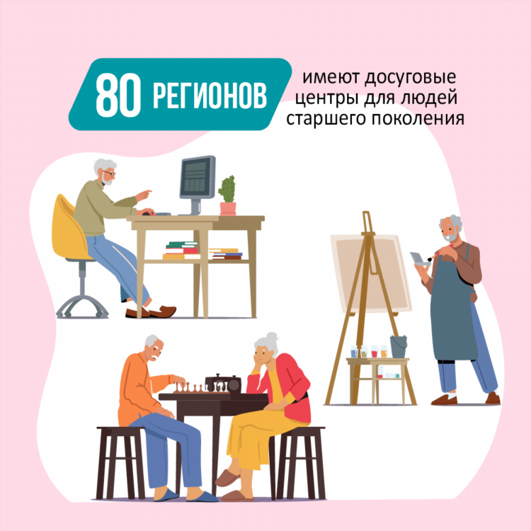 Сайт где можно общаться с людьми