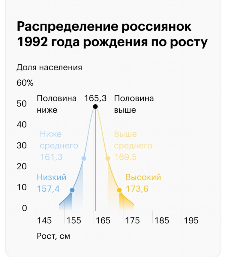 Сайт одиноких людей ищущих друзей