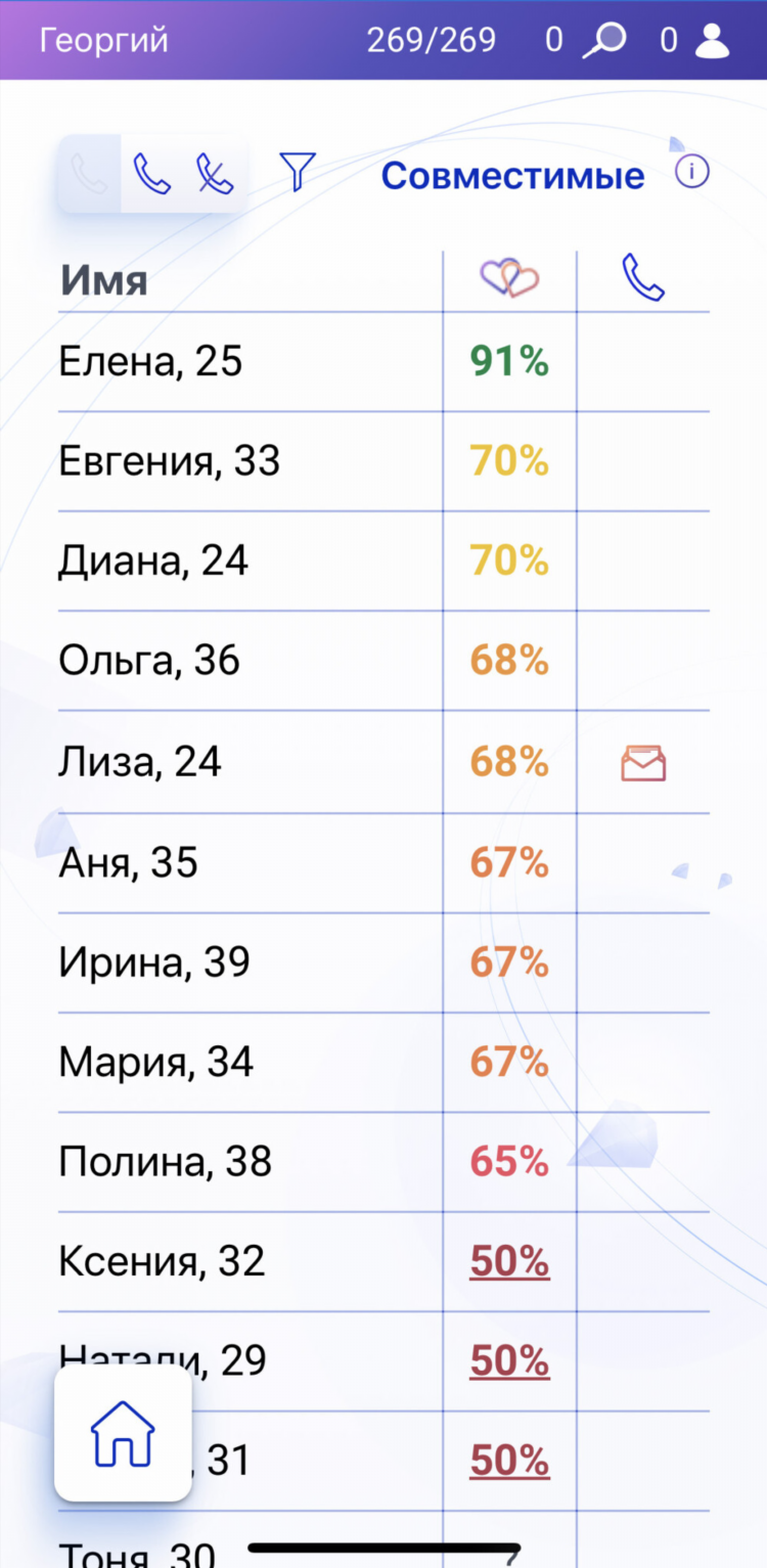 Статус на сайте знакомств