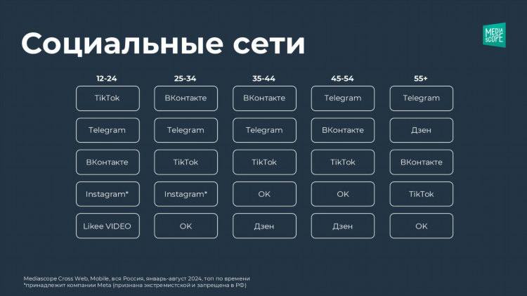 Топ 5 сайт знакомств в россии