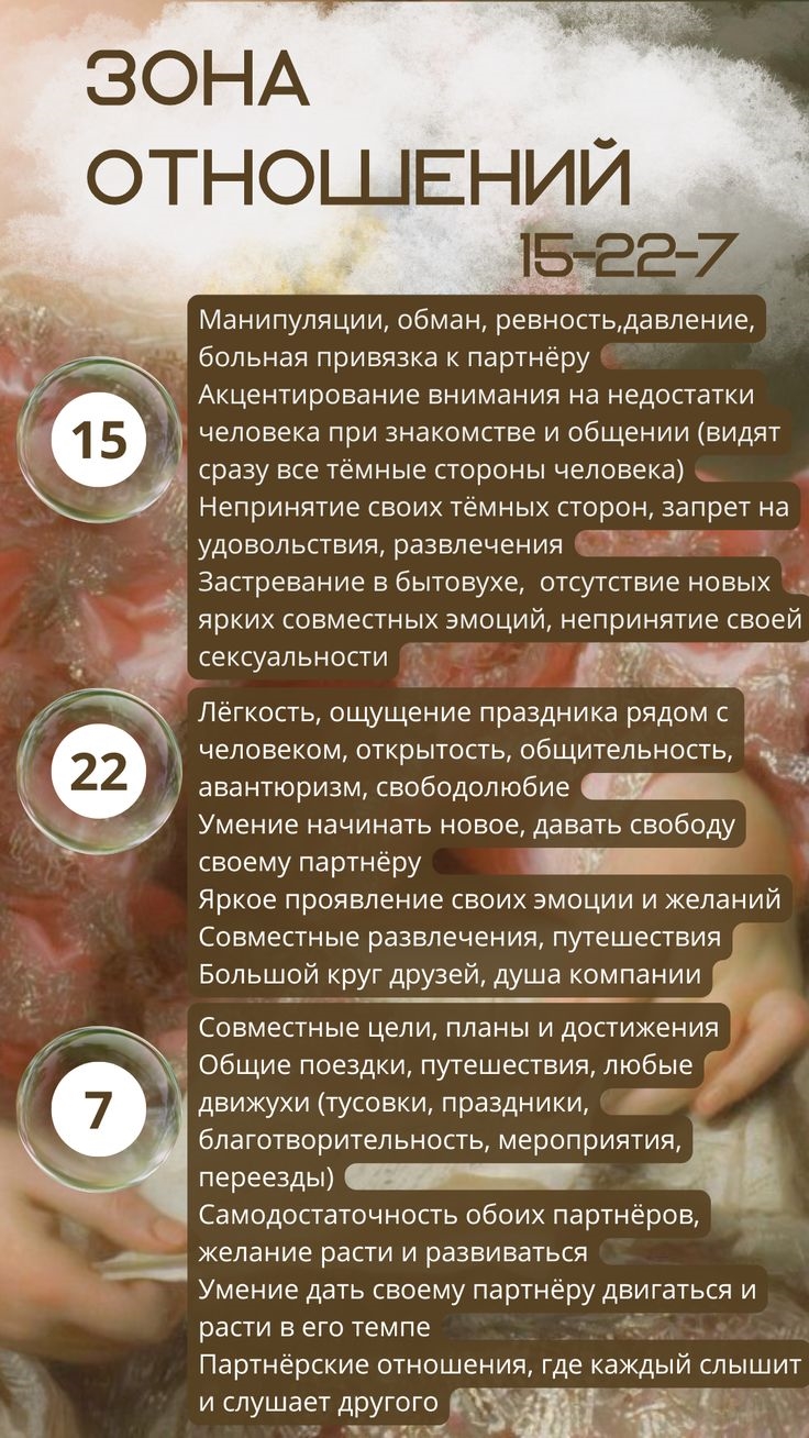 Зона любовных отношений